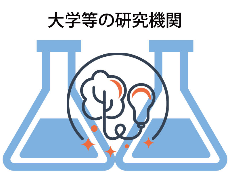 共同研究開発